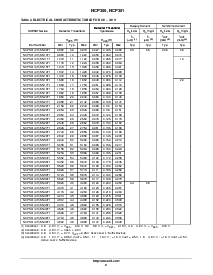 浏览型号NCP300的Datasheet PDF文件第8页