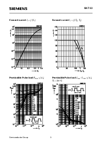 浏览型号BAT63的Datasheet PDF文件第3页