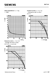 浏览型号BAT64的Datasheet PDF文件第3页