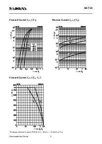 浏览型号BAT65的Datasheet PDF文件第3页
