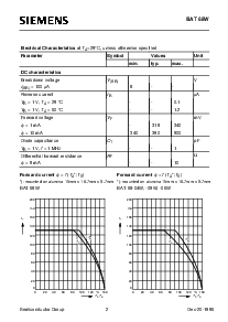 浏览型号BAT68W的Datasheet PDF文件第2页