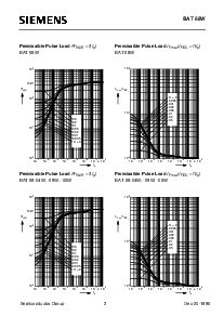 浏览型号BAT68W的Datasheet PDF文件第3页