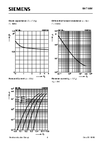 浏览型号BAT68W的Datasheet PDF文件第4页