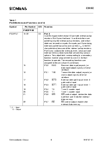 浏览型号C515C的Datasheet PDF文件第8页