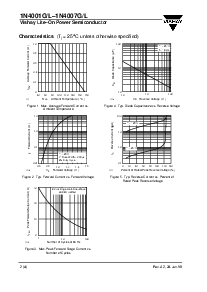 浏览型号1N4001G/L的Datasheet PDF文件第2页