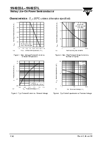 浏览型号1N4937/L的Datasheet PDF文件第2页