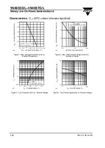 浏览型号1N4937G/L的Datasheet PDF文件第2页