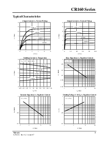 浏览型号CR160 Series的Datasheet PDF文件第3页