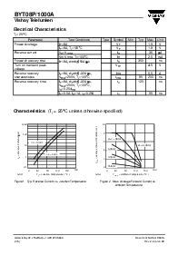浏览型号BYT08P/1000A的Datasheet PDF文件第2页