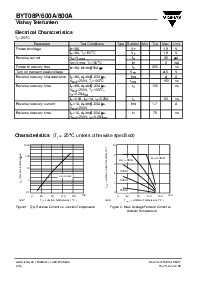 浏览型号BYT08P/600A的Datasheet PDF文件第2页
