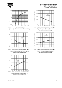 浏览型号BYT08P/600A的Datasheet PDF文件第3页