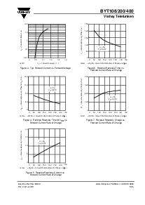 浏览型号BYT108/400的Datasheet PDF文件第3页