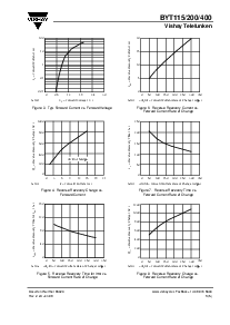 浏览型号BYT115/200的Datasheet PDF文件第3页