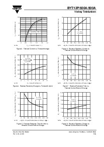 浏览型号BYT12P/800A的Datasheet PDF文件第3页