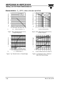 浏览型号KBPC2506/W的Datasheet PDF文件第2页