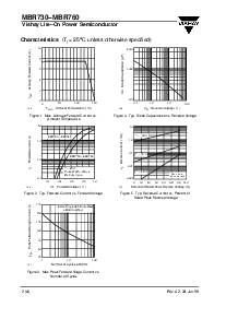 浏览型号MBR740的Datasheet PDF文件第2页