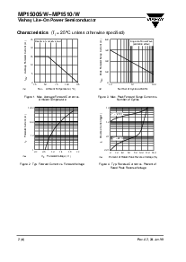 浏览型号MP1502/W的Datasheet PDF文件第2页