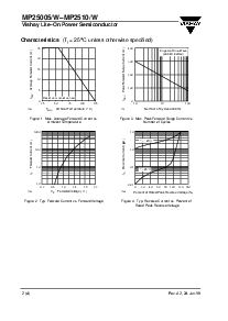 浏览型号MP2505/W的Datasheet PDF文件第2页