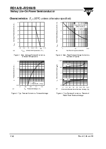浏览型号RS1J/JB的Datasheet PDF文件第2页