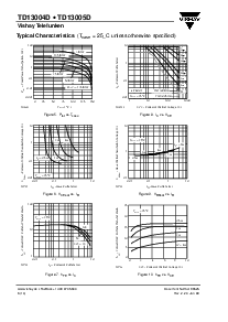 浏览型号TD13004D的Datasheet PDF文件第6页