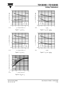浏览型号TD13004D的Datasheet PDF文件第7页