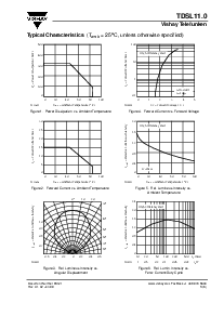 浏览型号TDSL11.0的Datasheet PDF文件第3页