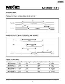 浏览型号MX23C1024的Datasheet PDF文件第4页