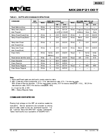 ͺ[name]Datasheet PDFļ5ҳ