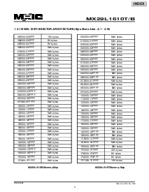 浏览型号MX29L1610T的Datasheet PDF文件第3页