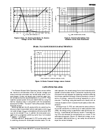 浏览型号IRF530/D的Datasheet PDF文件第5页