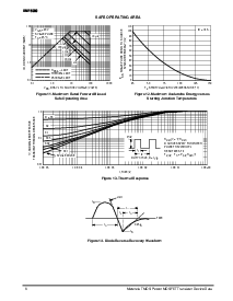 浏览型号IRF530/D的Datasheet PDF文件第6页