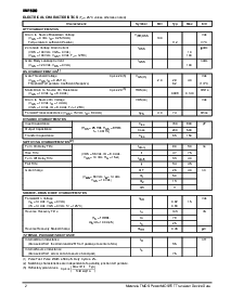 浏览型号IRF530/D的Datasheet PDF文件第2页