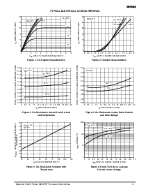 浏览型号IRF530/D的Datasheet PDF文件第3页