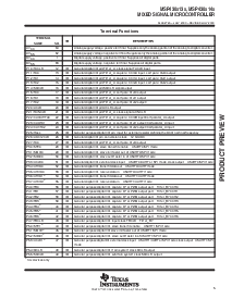 浏览型号MSP430x14x的Datasheet PDF文件第5页