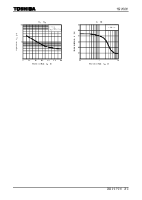 浏览型号1SV331的Datasheet PDF文件第3页