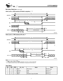 浏览型号CY7C1049V33的Datasheet PDF文件第7页