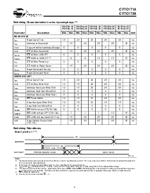 浏览型号CY7C172A的Datasheet PDF文件第5页