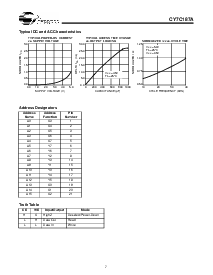 ͺ[name]Datasheet PDFļ7ҳ