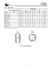 浏览型号CY7C281A的Datasheet PDF文件第4页