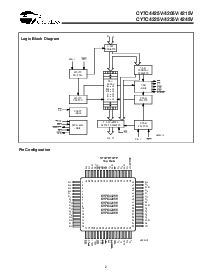 浏览型号CY7C4245V的Datasheet PDF文件第2页