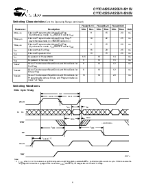 浏览型号CY7C4245V的Datasheet PDF文件第6页