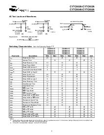 浏览型号CY7C464A的Datasheet PDF文件第3页