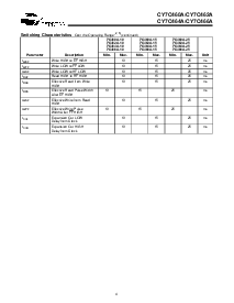 浏览型号CY7C462A的Datasheet PDF文件第4页