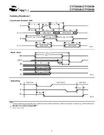 浏览型号CY7C462A的Datasheet PDF文件第5页