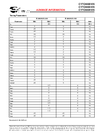 浏览型号CY7C4804V25的Datasheet PDF文件第5页