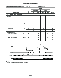 浏览型号CDP1854AC3的Datasheet PDF文件第7页