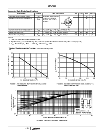 浏览型号IRFP360的Datasheet PDF文件第3页