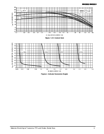 浏览型号2N5551的Datasheet PDF文件第3页