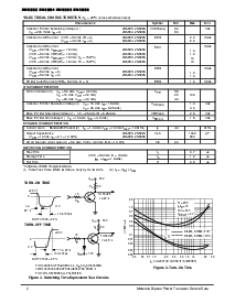 浏览型号2N5886的Datasheet PDF文件第2页