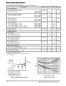 浏览型号2N6488的Datasheet PDF文件第2页